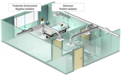 Τι είναι οι θάλαμοι αρνητικής πίεσης;