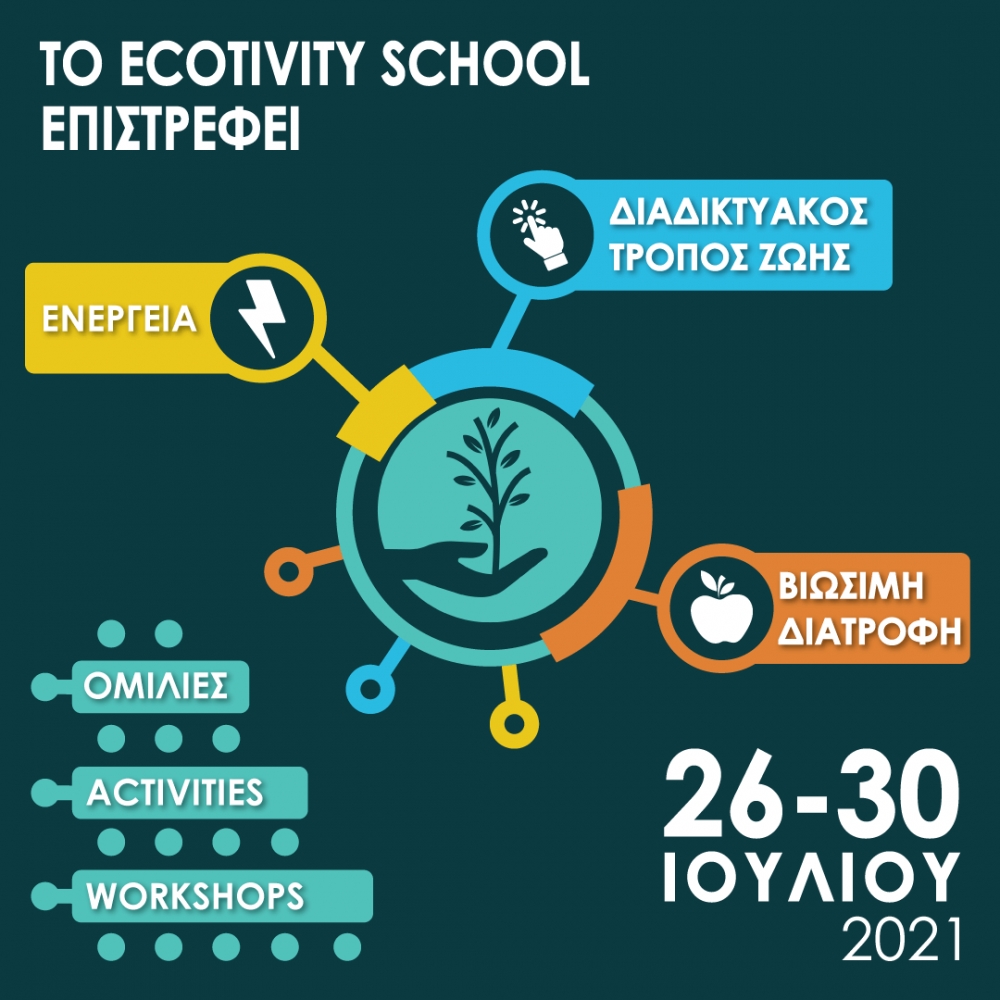 Οι BeConscious στο Ecotivity School 2021